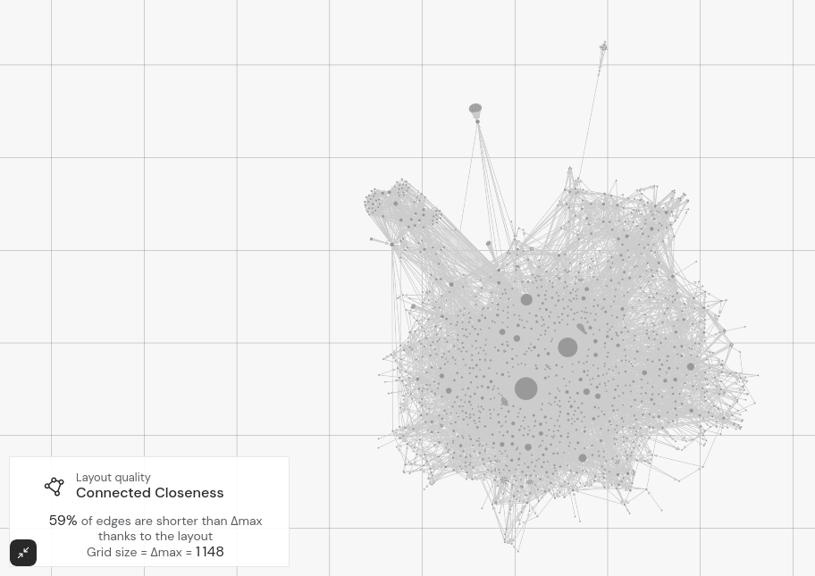 Layout quality evaluation in Gephi Lite