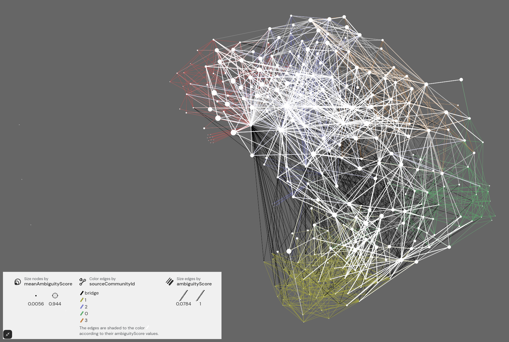 Louvain edges ambiguity in Gephi Lite